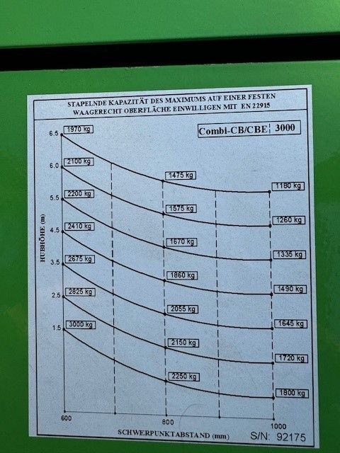 Combilift-CBE 3000-Vierwege Seitenstapler www.l-l-gabelstapler.de