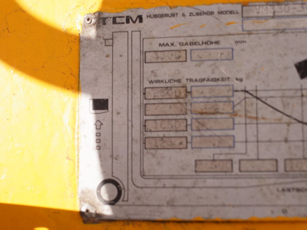 TCM-FG 25N5-Treibgasstapler-www.gabelstapler-schmidt.de
