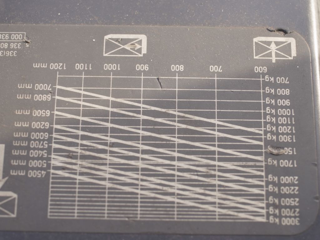 Linde-E 30 / 02/600-Elektro 4 Rad-Stapler-www.gabelstapler-schmidt.de