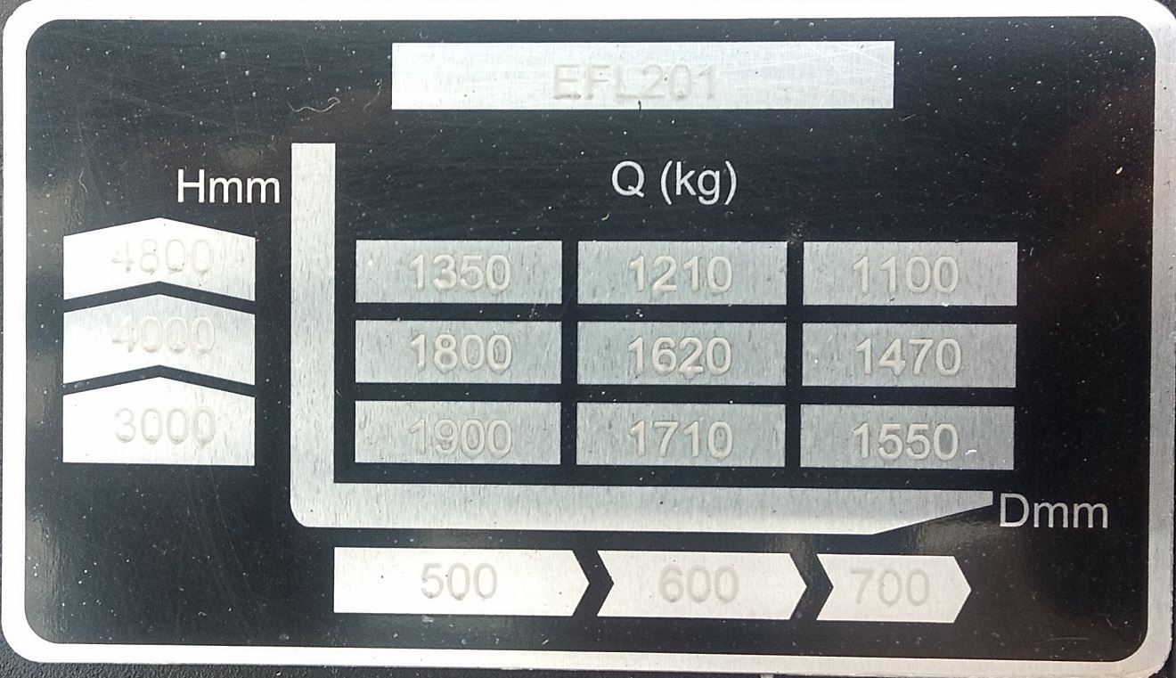 EP EFL201  (4,8) Elektro 4 Rad-Stapler www.schmidt-falbe.de