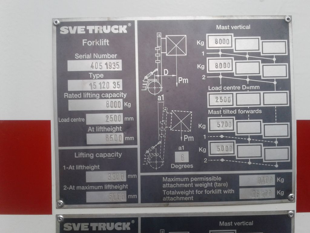 Svetruck-15 120 35-Dieselstapler www.zeiss-forkliftcenter.at